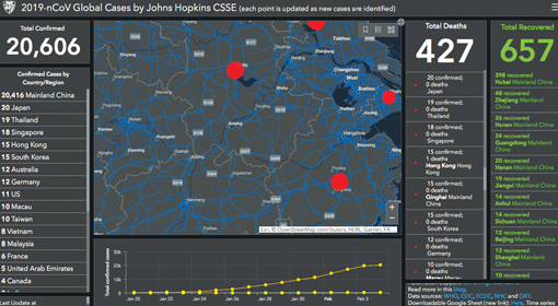 After the Philippines, second Wuhan Coronavirus death reported in Hong Kong – 427 deaths reported worldwide.  