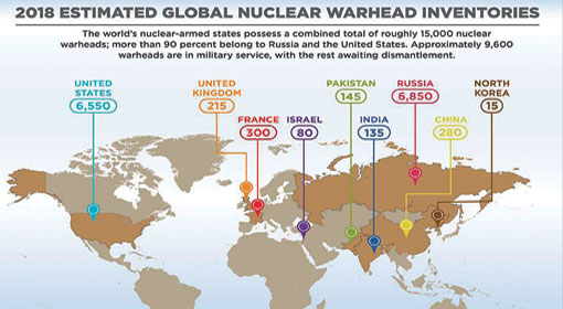 The entire nuclear non-proliferation system will collapse because of the US and Russia, concern by EU Secretary General